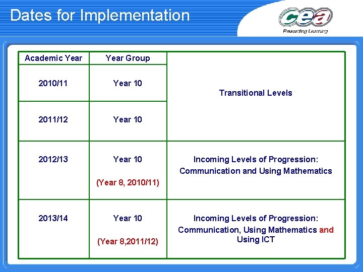 Dates for Implementation Academic Year Group 2010/11 Year 10 Transitional Levels 2011/12 Year 10