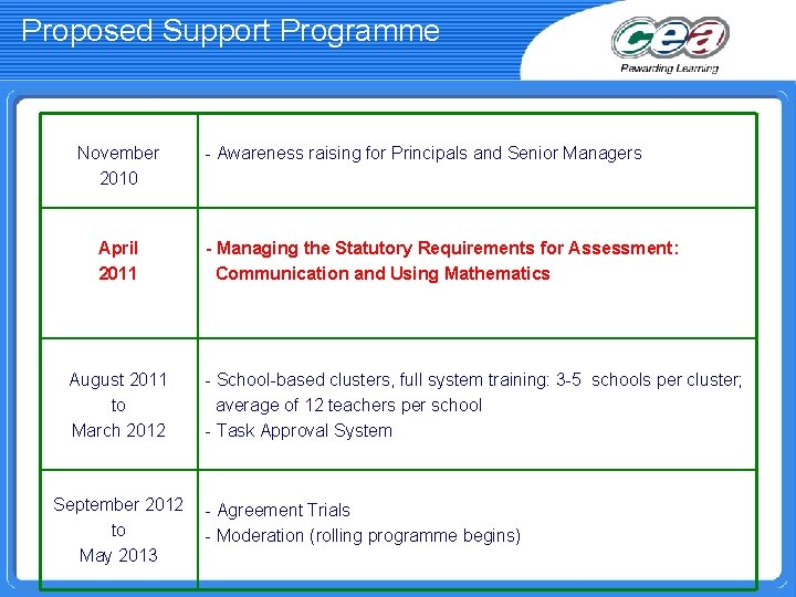 Proposed Support Programme November 2010 April 2011 August 2011 to March 2012 September 2012