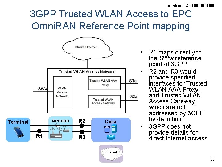 omniran-13 -0100 -00 -0000 3 GPP Trusted WLAN Access to EPC Omni. RAN Reference