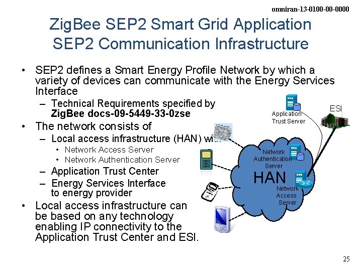 omniran-13 -0100 -00 -0000 Zig. Bee SEP 2 Smart Grid Application SEP 2 Communication