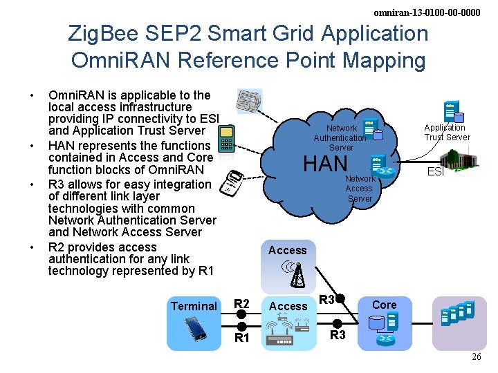 omniran-13 -0100 -00 -0000 Zig. Bee SEP 2 Smart Grid Application Omni. RAN Reference