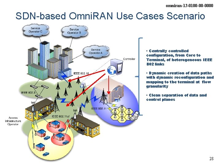 omniran-13 -0100 -00 -0000 SDN-based Omni. RAN Use Cases Scenario • Centrally controlled configuration,