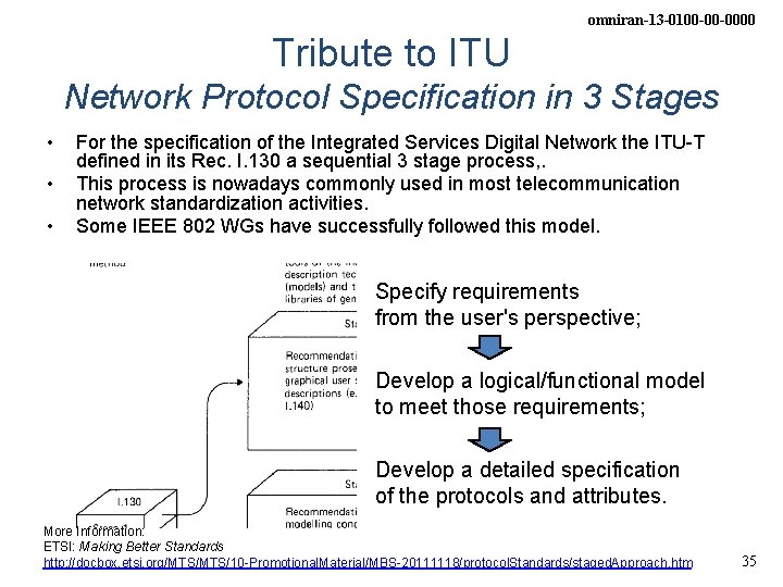 omniran-13 -0100 -00 -0000 Tribute to ITU Network Protocol Specification in 3 Stages •