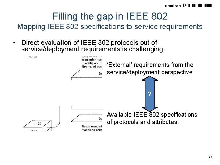 omniran-13 -0100 -00 -0000 Filling the gap in IEEE 802 Mapping IEEE 802 specifications