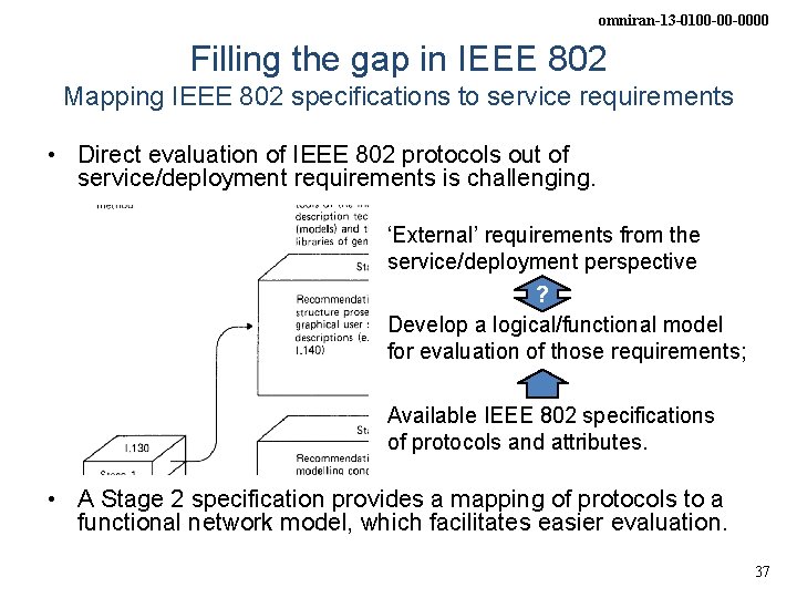 omniran-13 -0100 -00 -0000 Filling the gap in IEEE 802 Mapping IEEE 802 specifications omniran-13 -0100 -00 -0000 Filling the gap in IEEE 802 Mapping IEEE 802 specifications