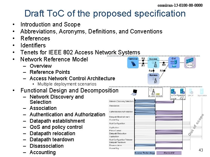 omniran-13 -0100 -00 -0000 Draft To. C of the proposed specification • • •