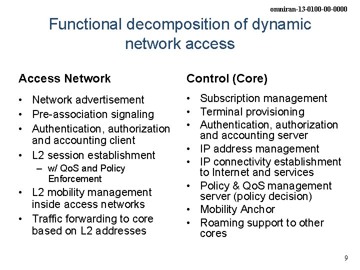 omniran-13 -0100 -00 -0000 Functional decomposition of dynamic network access Access Network Control (Core)