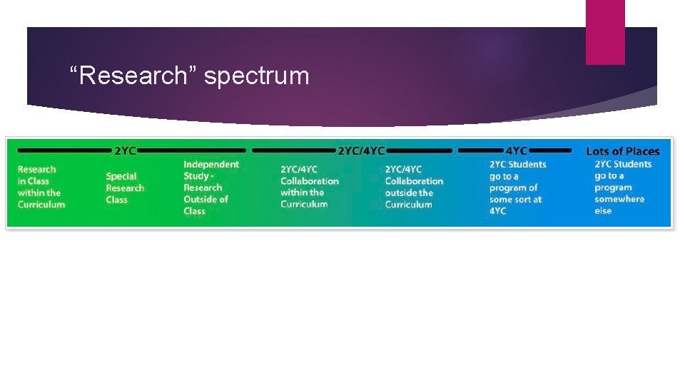 “Research” spectrum 