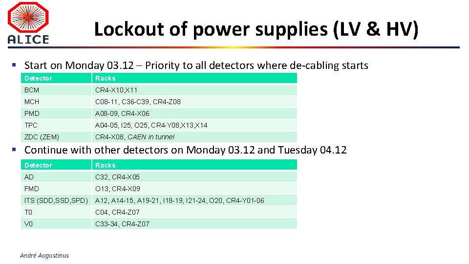 Lockout of power supplies (LV & HV) § Start on Monday 03. 12 –