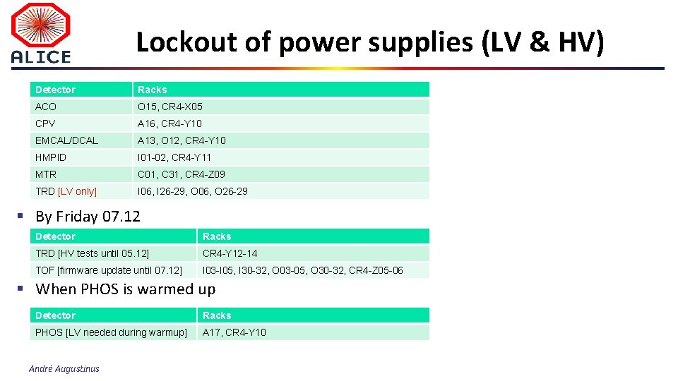 Lockout of power supplies (LV & HV) Detector Racks ACO O 15, CR 4