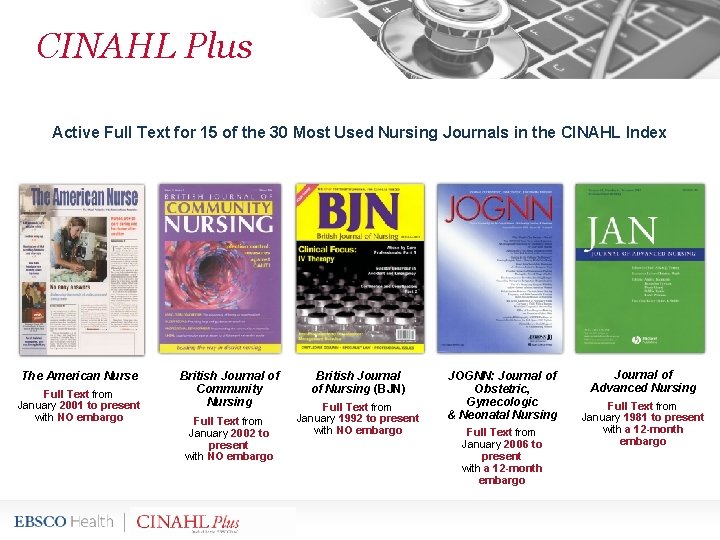 CINAHL Plus Active Full Text for 15 of the 30 Most Used Nursing Journals