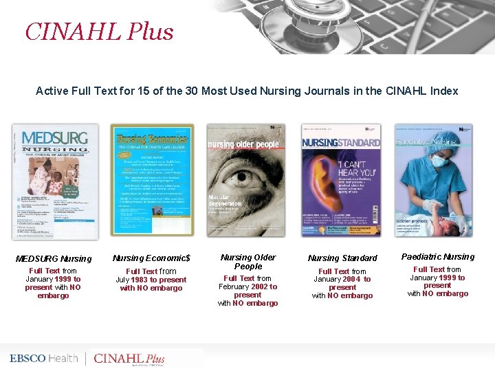 CINAHL Plus Active Full Text for 15 of the 30 Most Used Nursing Journals