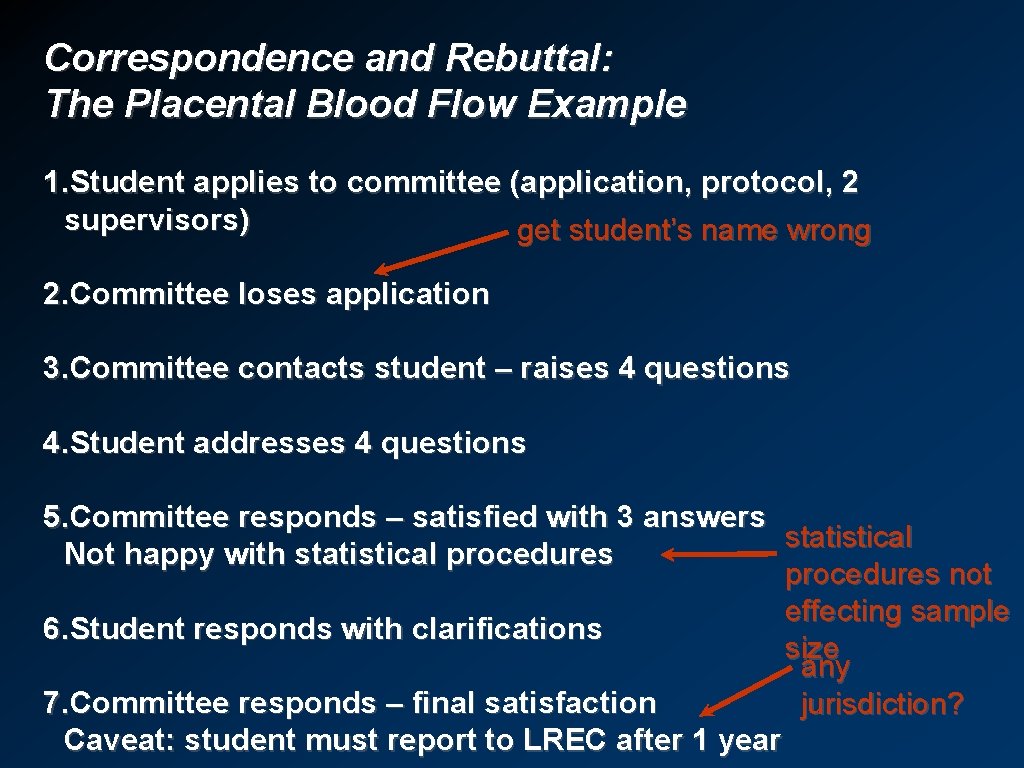 Correspondence and Rebuttal: The Placental Blood Flow Example 1. Student applies to committee (application,