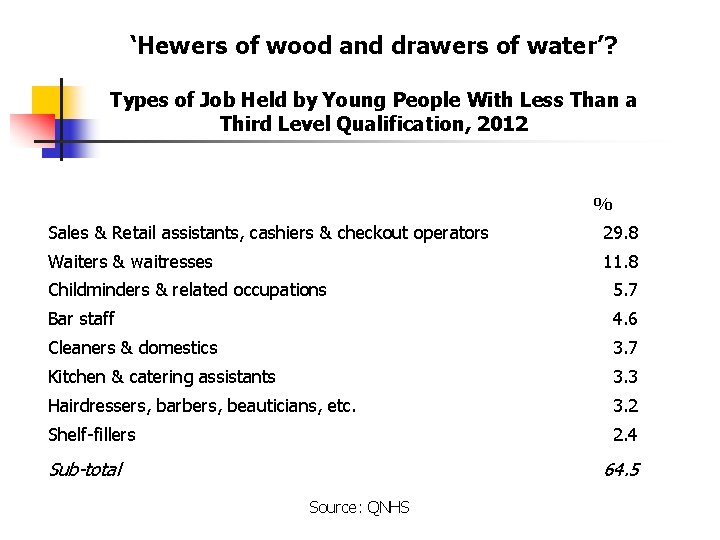 ‘Hewers of wood and drawers of water’? Types of Job Held by Young People