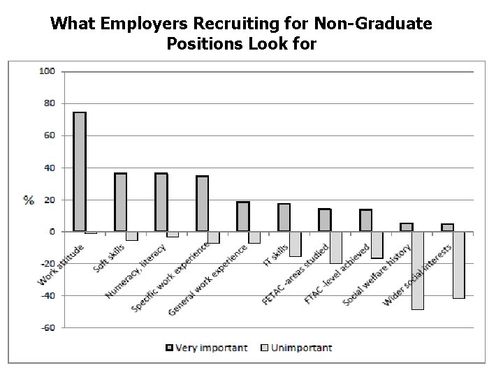 What Employers Recruiting for Non-Graduate Positions Look for 13 