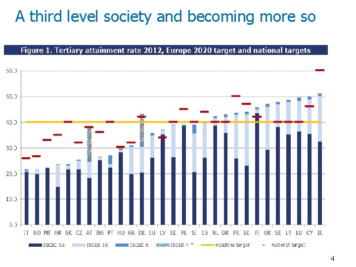 A third level society and becoming more so The ‘returns’ to Adult Basic Education