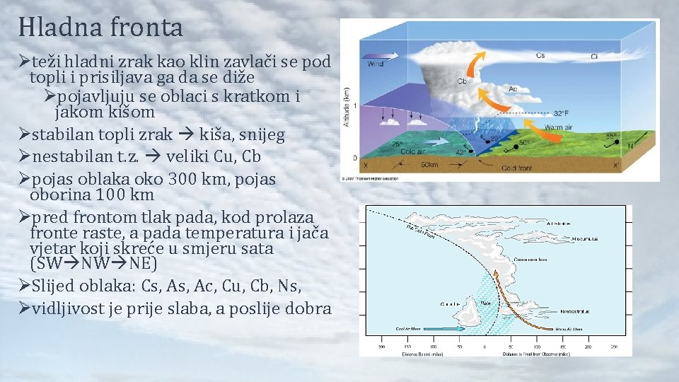 Hladna fronta Øteži hladni zrak kao klin zavlači se pod topli i prisiljava ga