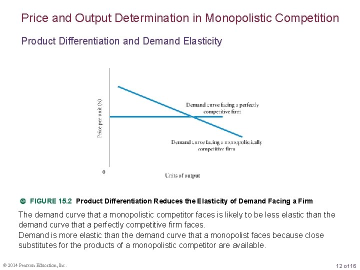 Price and Output Determination in Monopolistic Competition Product Differentiation and Demand Elasticity FIGURE 15.