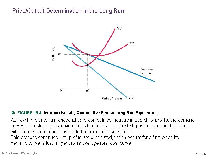 Price/Output Determination in the Long Run FIGURE 15. 4 Monopolistically Competitive Firm at Long-Run