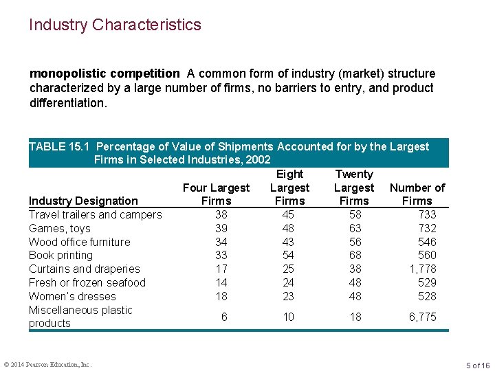 Industry Characteristics monopolistic competition A common form of industry (market) structure characterized by a