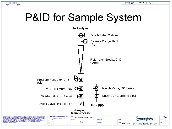 MPC-Sample-System P&ID for Sample System To Analyzer Particle Filter, 2 Micron Pressure Gauge, 0 MPC-Sample-System P&ID for Sample System To Analyzer Particle Filter, 2 Micron Pressure Gauge, 0