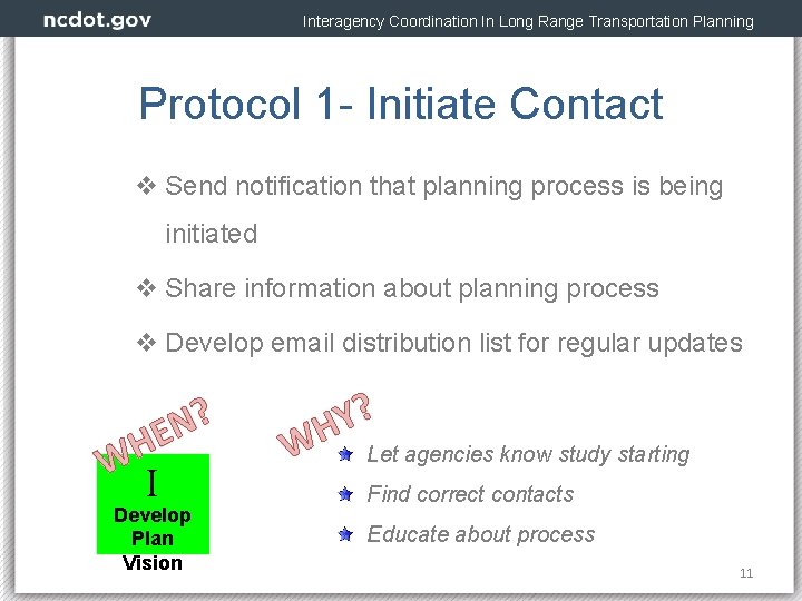 Interagency Coordination In Long Range Transportation Planning Protocol 1 - Initiate Contact v Send