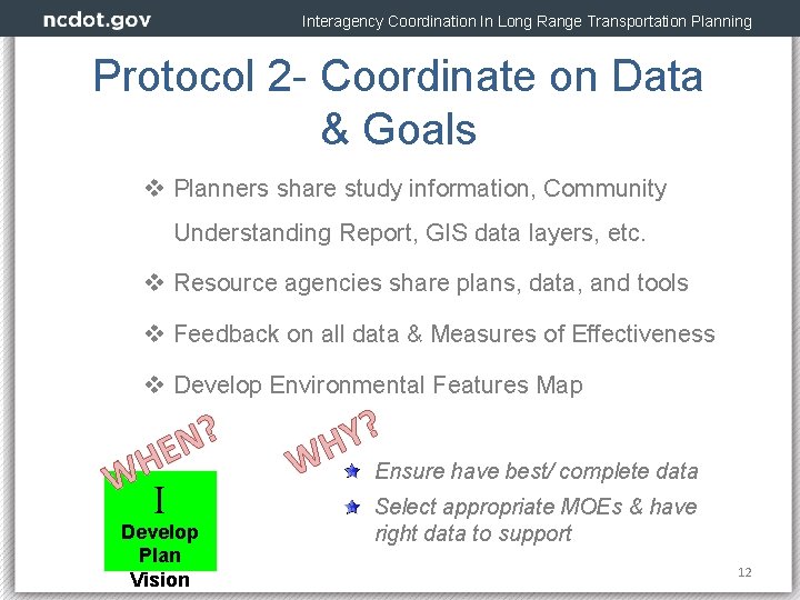 Interagency Coordination In Long Range Transportation Planning Protocol 2 - Coordinate on Data &
