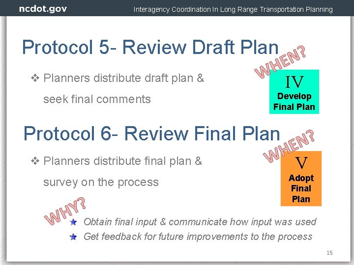 Interagency Coordination In Long Range Transportation Planning Protocol 5 - Review Draft Plan N?