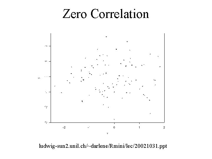 Zero Correlation ludwig-sun 2. unil. ch/~darlene/Rmini/lec/20021031. ppt 