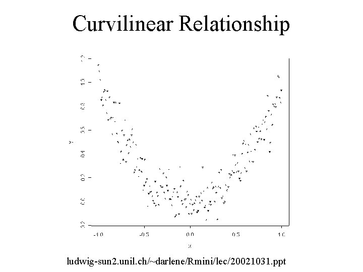 Curvilinear Relationship ludwig-sun 2. unil. ch/~darlene/Rmini/lec/20021031. ppt 