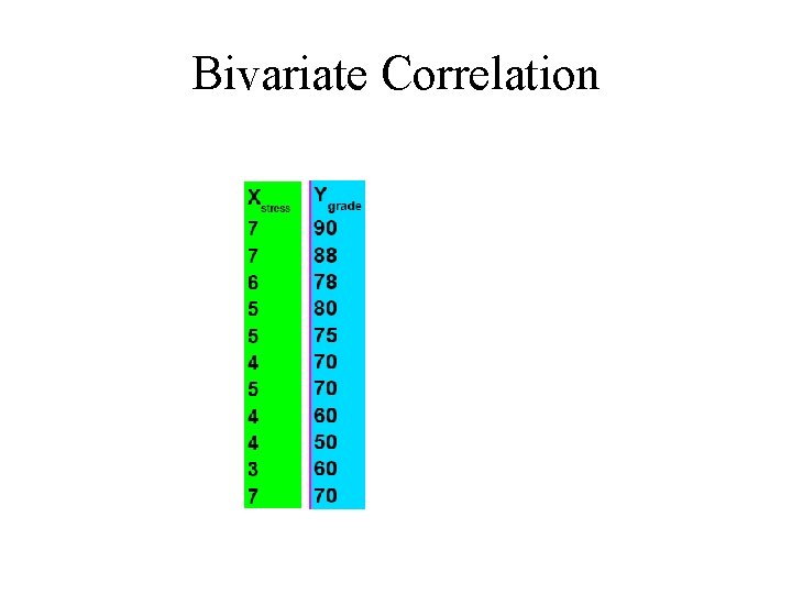 Bivariate Correlation 