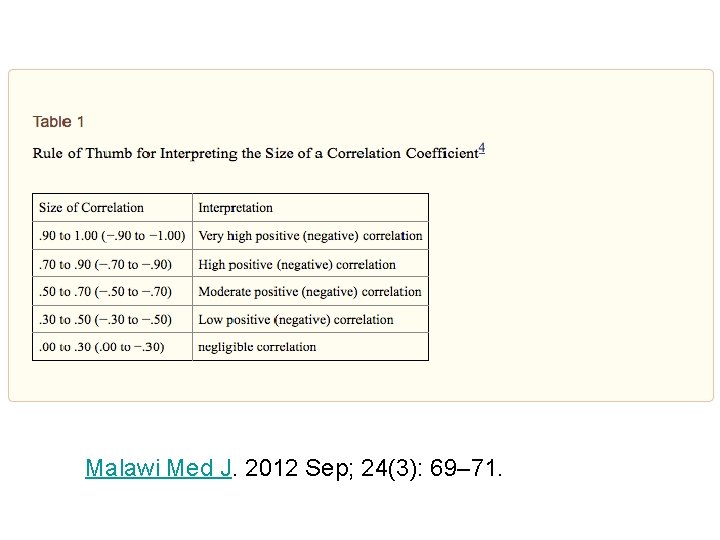 Malawi Med J. 2012 Sep; 24(3): 69– 71. 