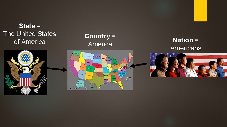 State = The United States of America Country = America Nation = Americans State = The United States of America Country = America Nation = Americans