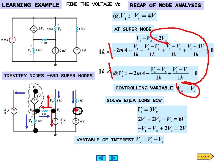 LEARNING EXAMPLE FIND THE VOLTAGE Vo RECAP OF NODE ANALYSIS AT SUPER NODE IDENTIFY