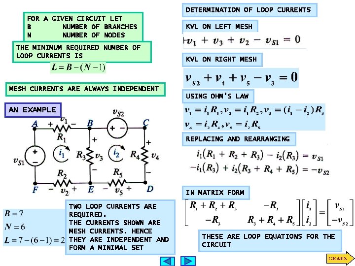 DETERMINATION OF LOOP CURRENTS FOR A GIVEN CIRCUIT LET B NUMBER OF BRANCHES N