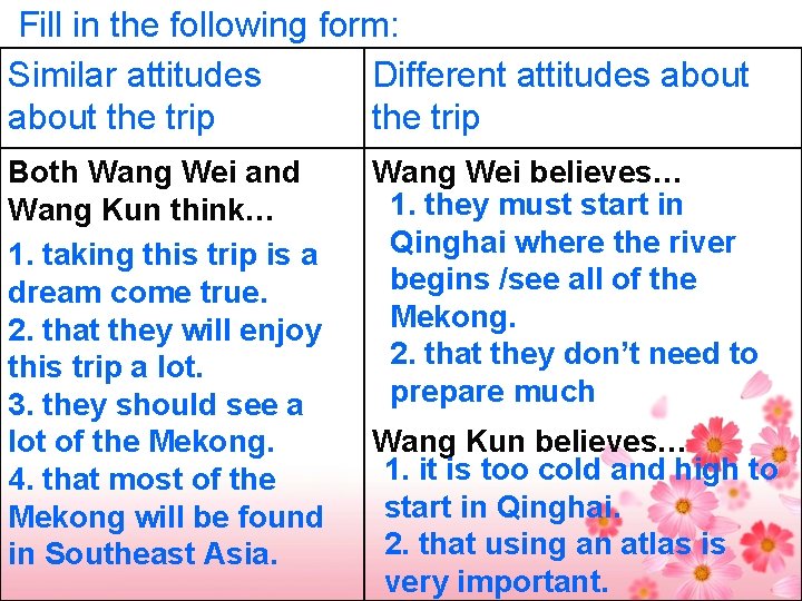 Fill in the following form: Similar attitudes Different attitudes about the trip Both Wang