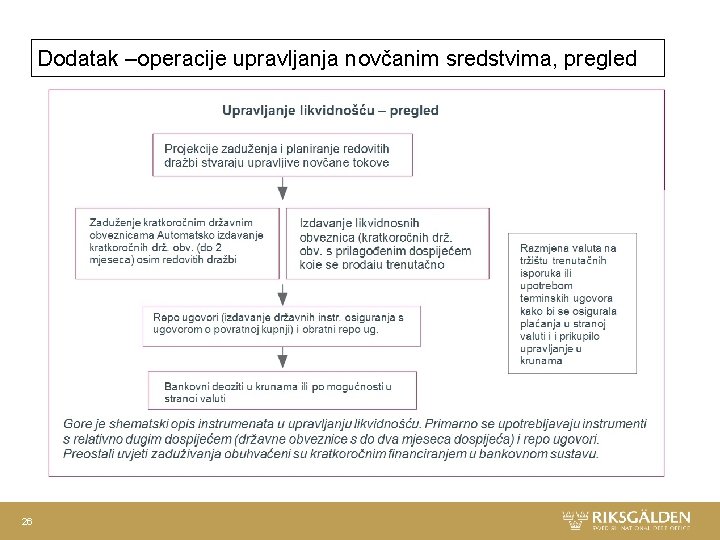 Dodatak –operacije upravljanja novčanim sredstvima, pregled 26 