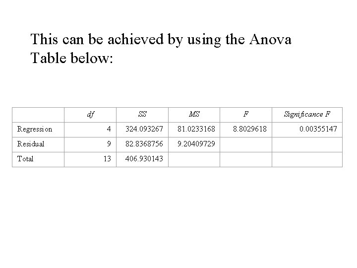 This can be achieved by using the Anova Table below: df SS MS Regression This can be achieved by using the Anova Table below: df SS MS Regression