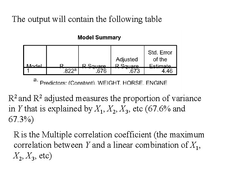 The output will contain the following table R 2 and R 2 adjusted measures The output will contain the following table R 2 and R 2 adjusted measures