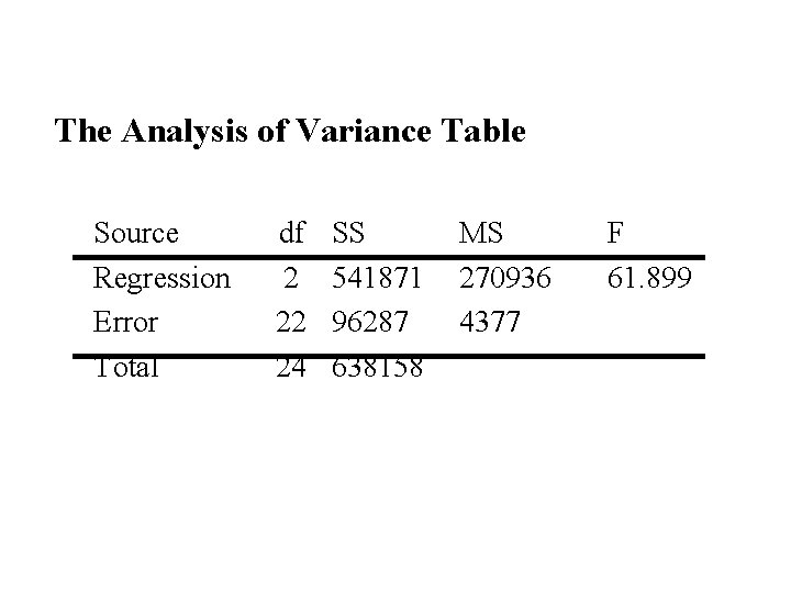 The Analysis of Variance Table Source Regression Error Total df 2 22 24 SS The Analysis of Variance Table Source Regression Error Total df 2 22 24 SS
