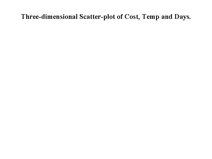 Three-dimensional Scatter-plot of Cost, Temp and Days. Three-dimensional Scatter-plot of Cost, Temp and Days.