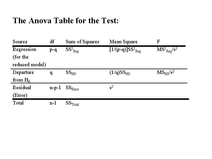 The Anova Table for the Test: Source Regression (for the reduced model) Departure from The Anova Table for the Test: Source Regression (for the reduced model) Departure from