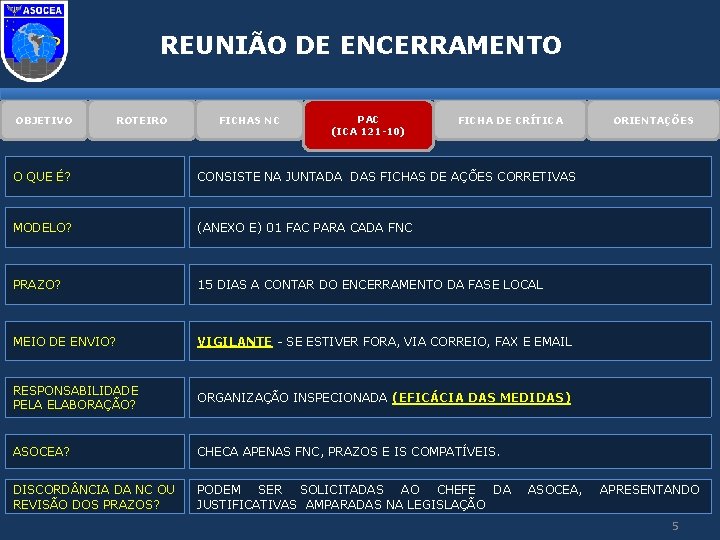REUNIÃO DE ENCERRAMENTO OBJETIVO ROTEIRO FICHAS NC PAC (ICA 121 -10) FICHA DE CRÍTICA