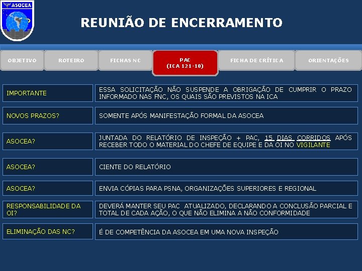 REUNIÃO DE ENCERRAMENTO OBJETIVO ROTEIRO FICHAS NC PAC (ICA 121 -10) FICHA DE CRÍTICA