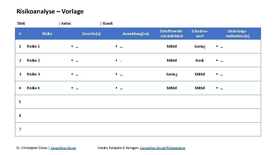 Risikoanalyse – Vorlage Titel: | Autor: # Risiko | Stand: Ursache(n) Auswirkung(en) Eintrittswahrscheinlichkeit Schadenswert