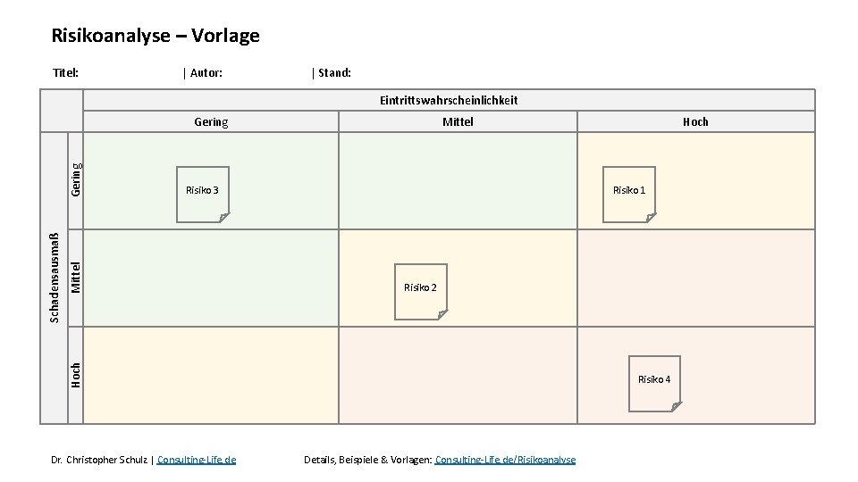 Risikoanalyse – Vorlage Titel: | Autor: | Stand: Eintrittswahrscheinlichkeit Mittel Risiko 3 Dr. Christopher