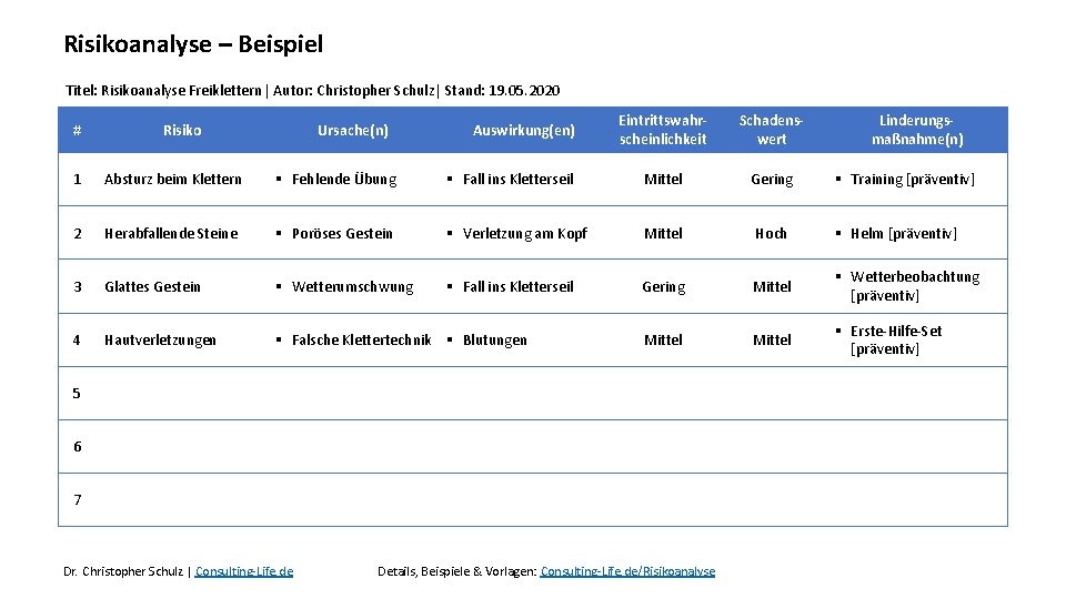 Risikoanalyse – Beispiel Titel: Risikoanalyse Freiklettern| Autor: Christopher Schulz| Stand: 19. 05. 2020 #