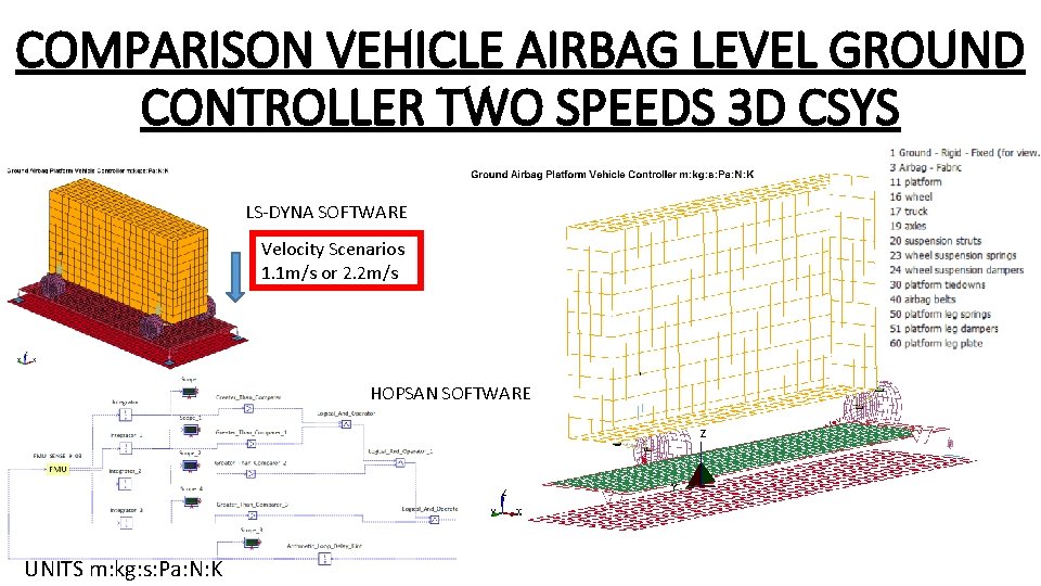 COMPARISON VEHICLE AIRBAG LEVEL GROUND CONTROLLER TWO SPEEDS 3 D CSYS LS-DYNA SOFTWARE Velocity