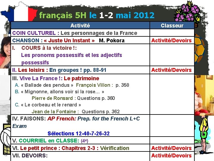 français 5 H le 1 -2 mai 2012 Activité COIN CULTUREL : Les personnages