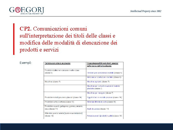 CP 2. Comunicazioni comuni sull'interpretazione dei titoli delle classi e modifica delle modalità di